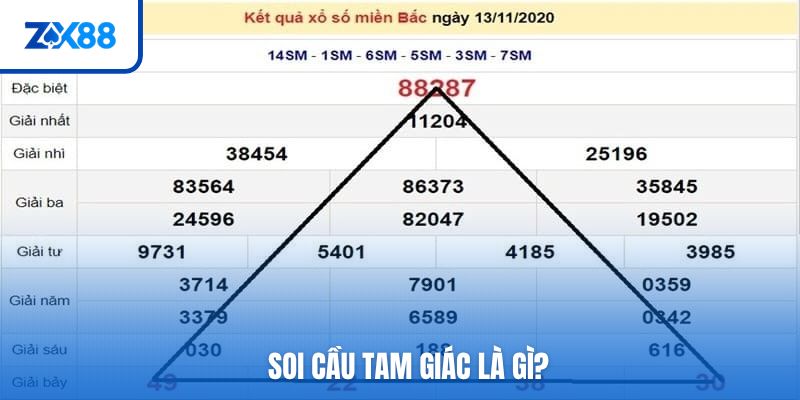 Tìm hiểu khái niệm của phương pháp soi cầu tam giác